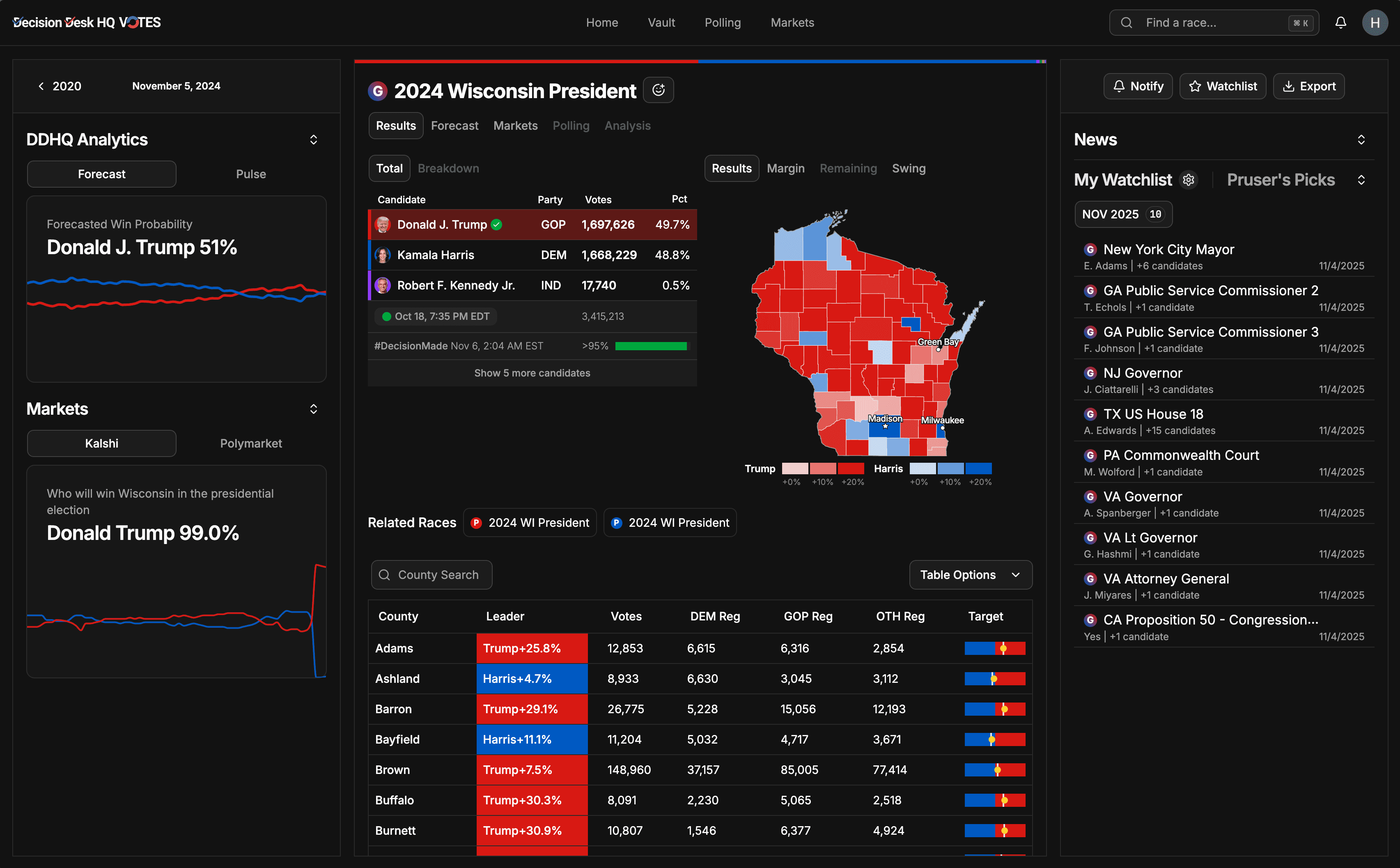 Decision Desk HQ Votes