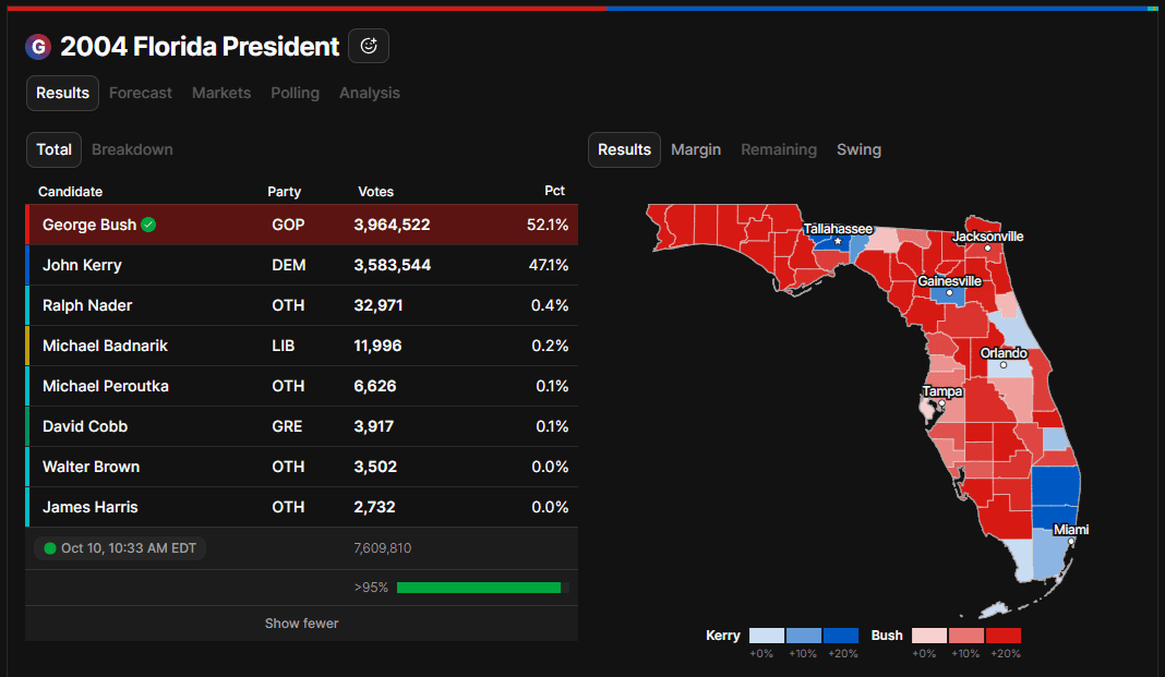 Maps for Every Occasion