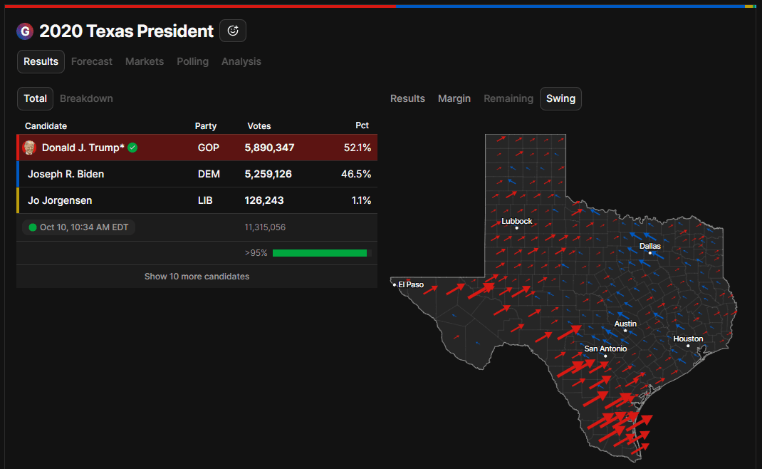 State and Federal Results from 2000