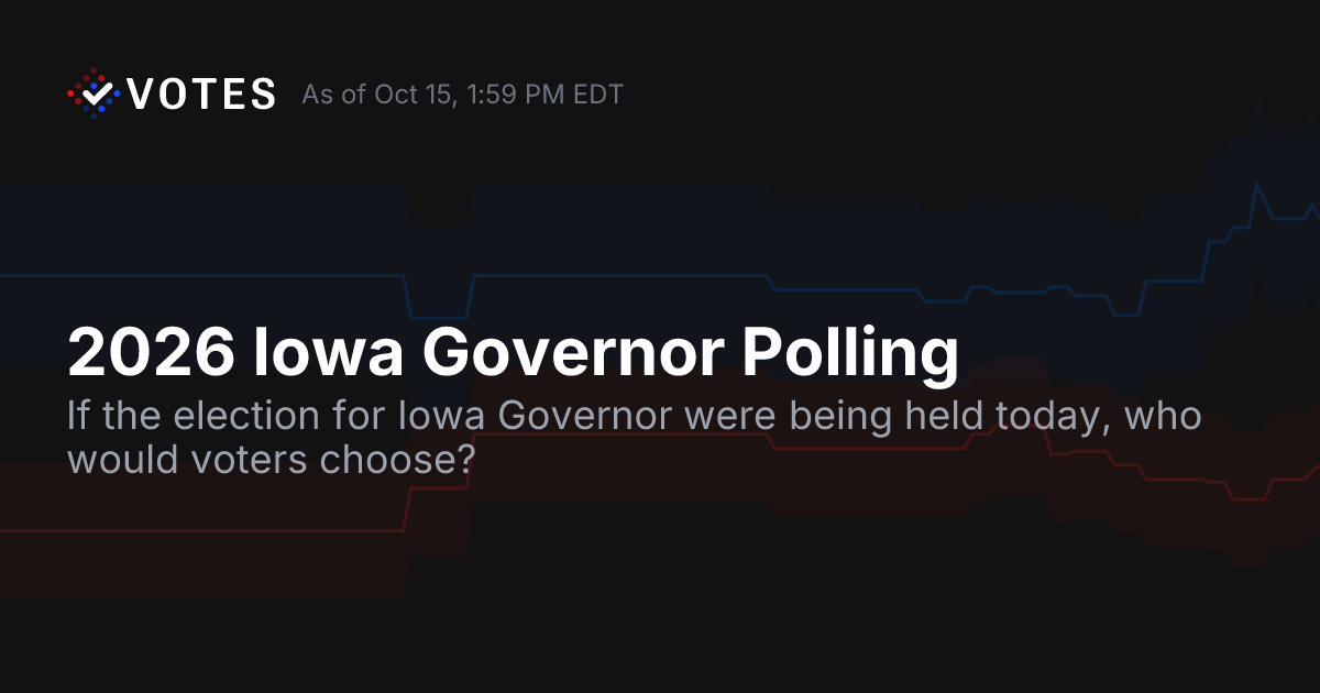 2026 Iowa Governor Polling Average | DDHQ