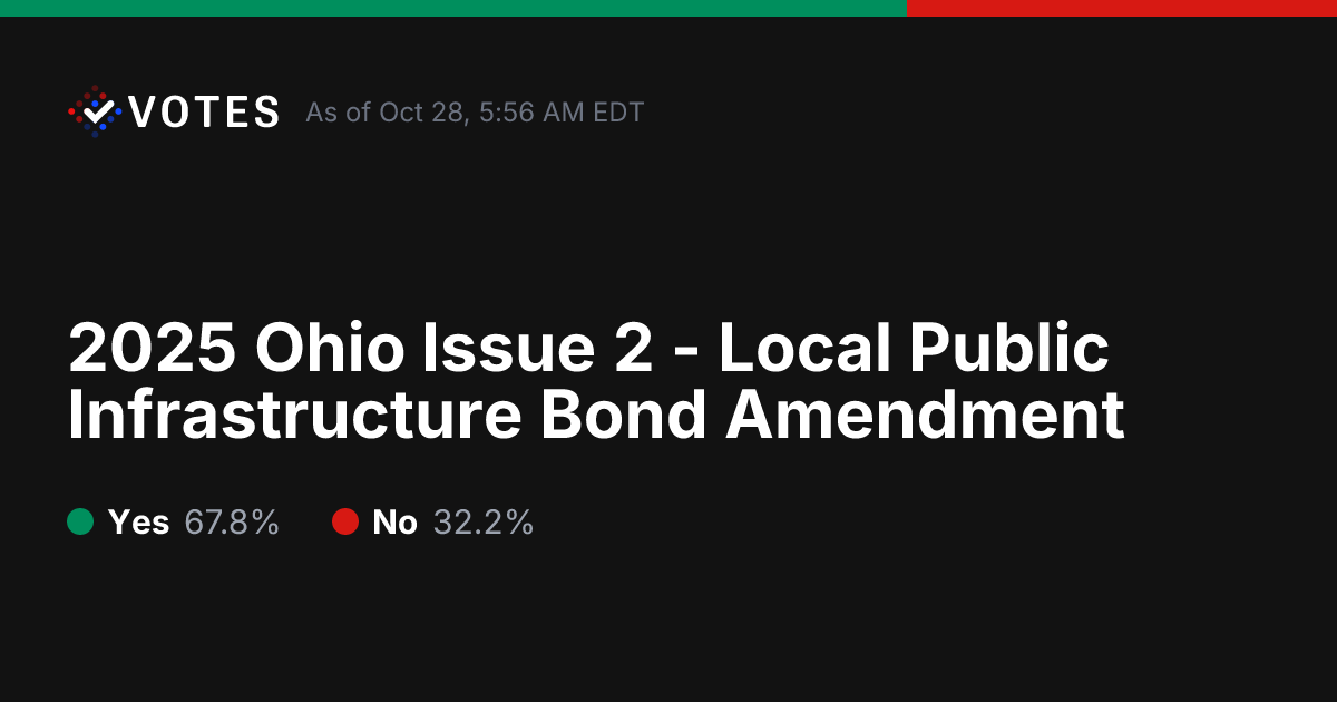 2025 Ohio Issue 2 - Local Public Infrastructure Bond Amendment | Live ...