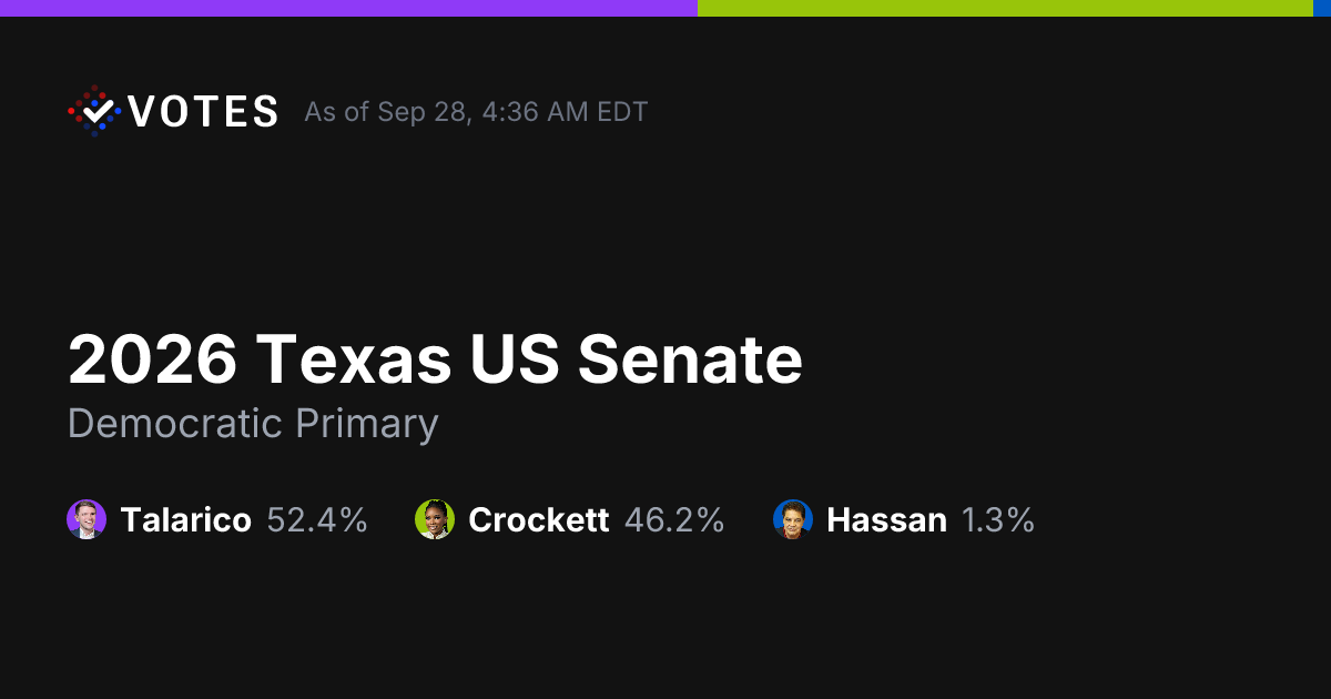 2026 Texas US Senate | Live Election Results
