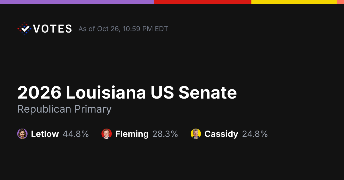 2026 Louisiana US Senate | Live Election Results