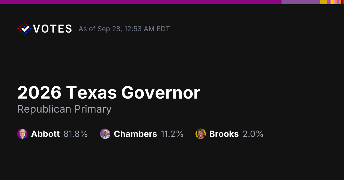 2026 Texas Governor | Live Election Results