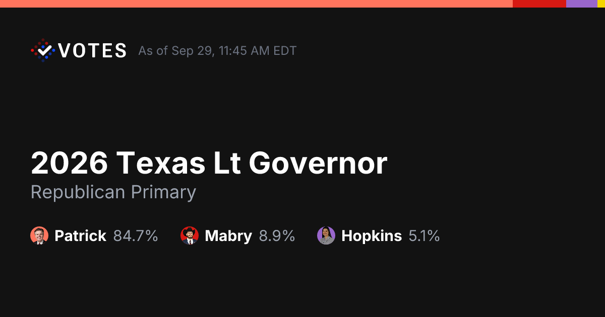 2026 Texas Lt Governor | Live Election Results