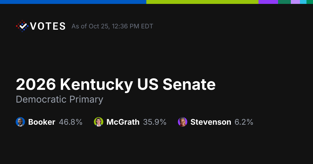 2026 Kentucky US Senate | Live Election Results