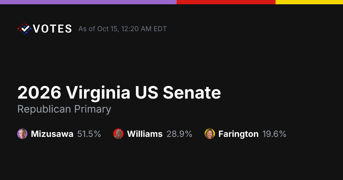 2026 Virginia US Senate | Live Election Results