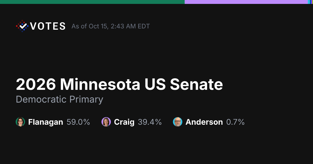 2026 Minnesota US Senate | Live Election Results