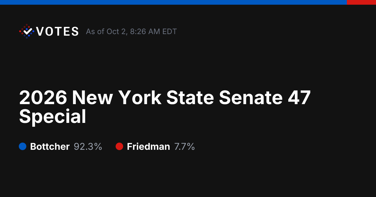 2026 New York State Senate 47 Special | Live Election Results