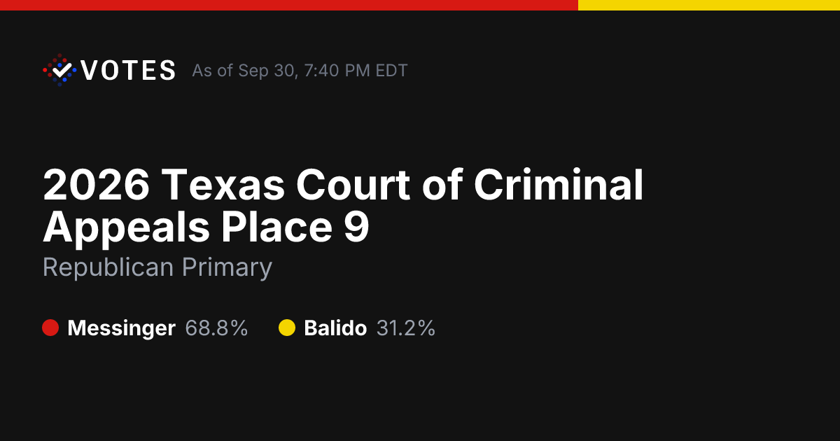 2026 Texas Court of Criminal Appeals Place 9 | Live Election Results