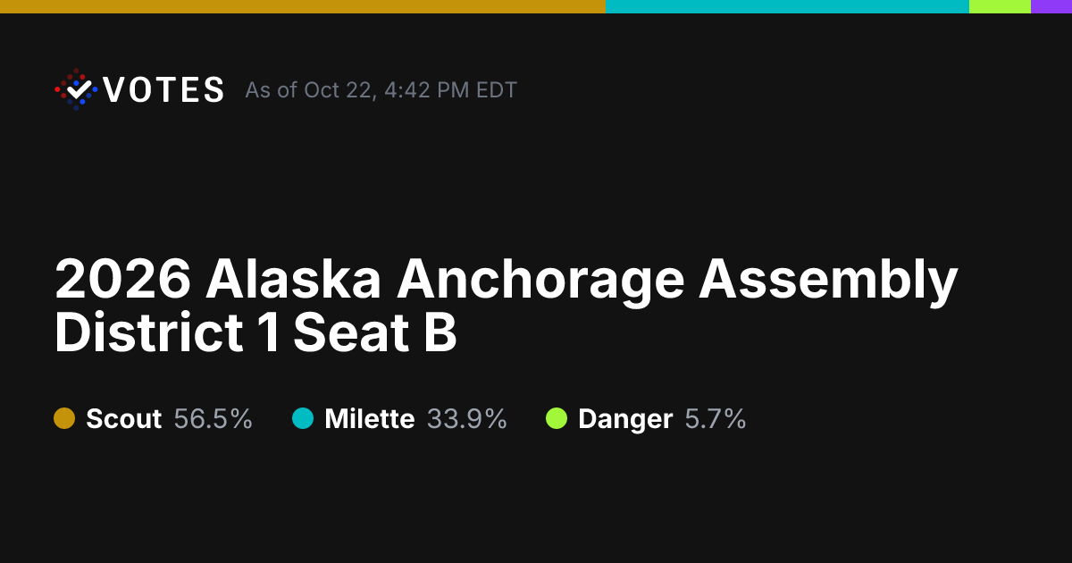 2026 Alaska Anchorage Assembly District 1 Seat B | Live Election Results