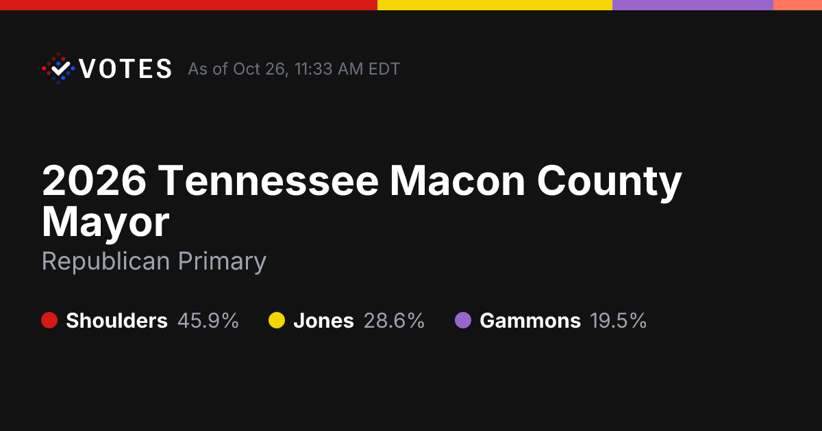 2026 Tennessee Macon County Mayor | Live Election Results