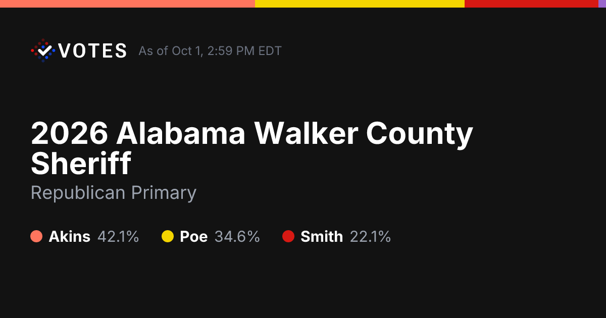 2026 Alabama Walker County Sheriff | Live Election Results