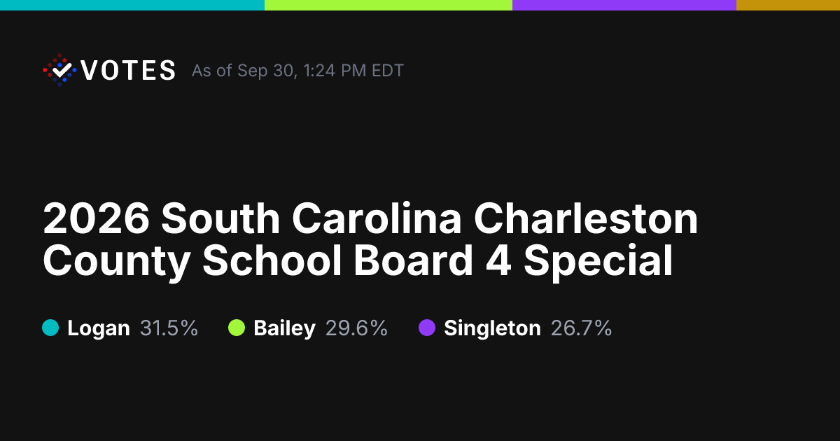 2026 South Carolina Charleston County School Board 4 Special | Live ...