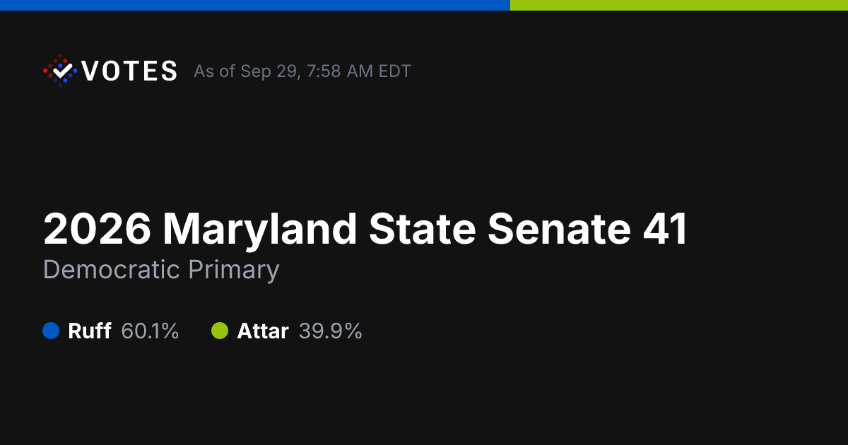 2026 Maryland State Senate 41 | Live Election Results