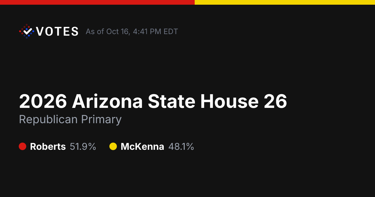 2026 Arizona State House 26 Republican Primary Results | DDHQ