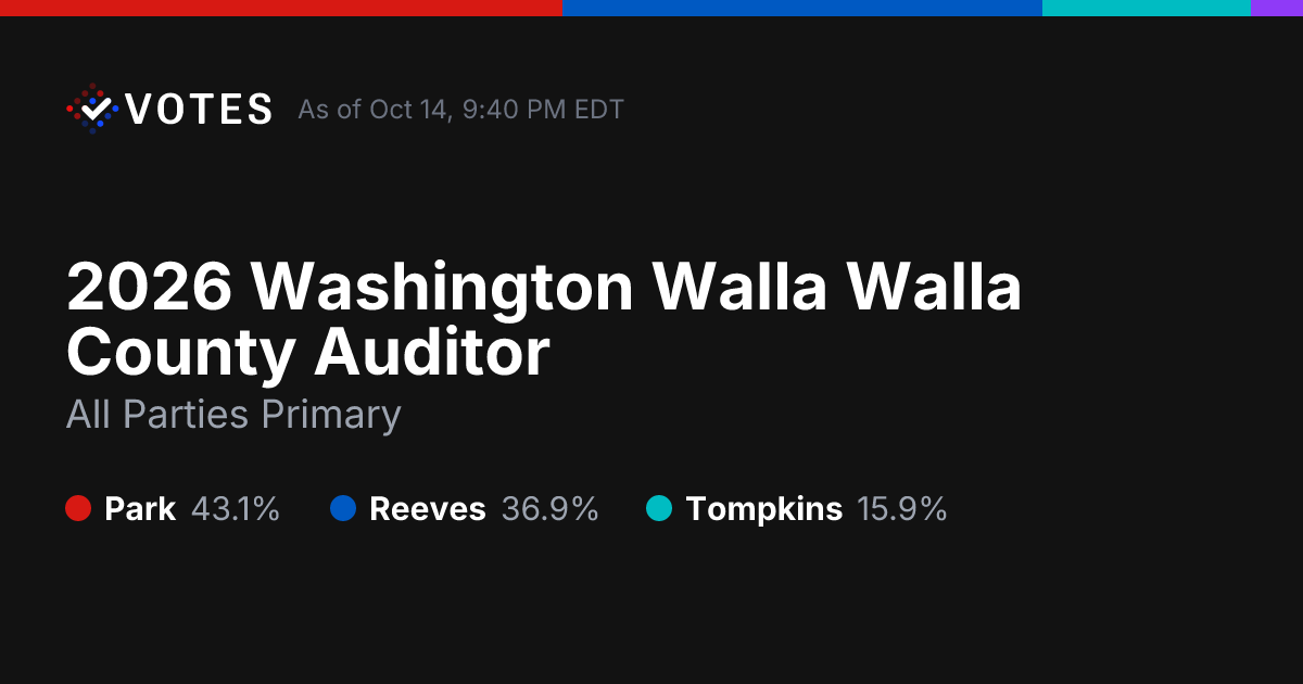 2026 Washington Walla Walla County Auditor Primary Results | DDHQ