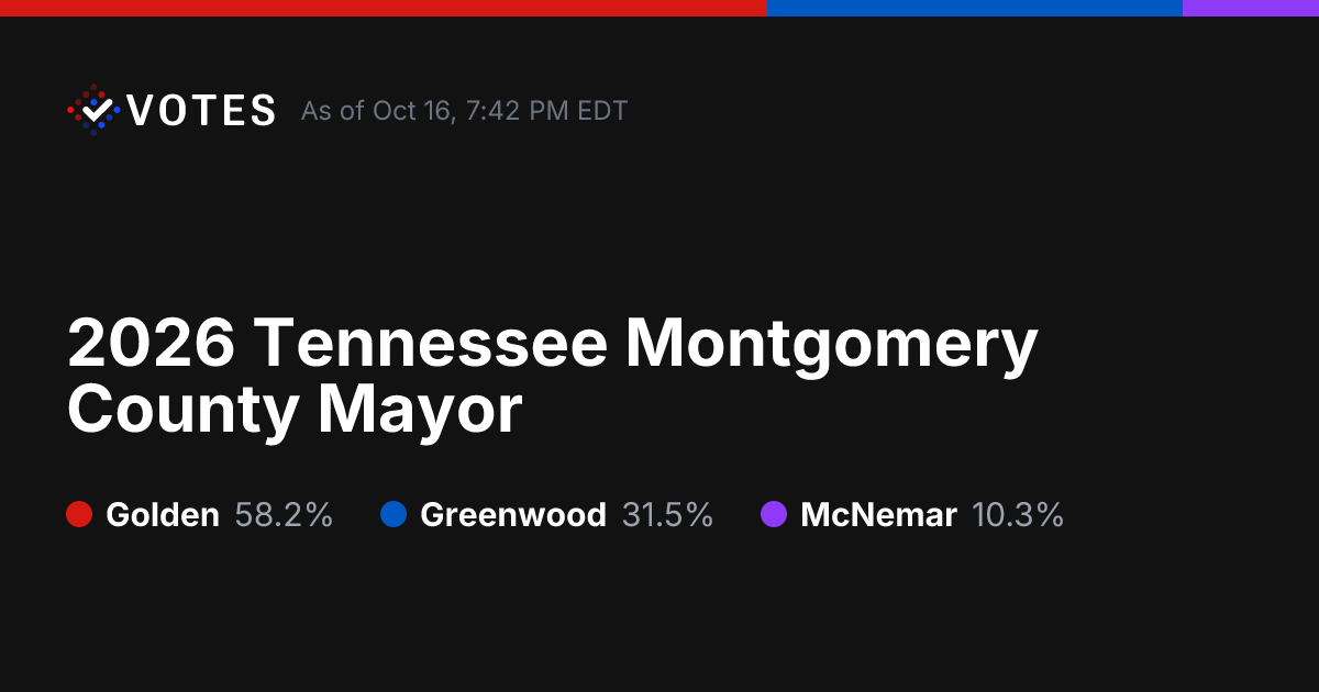 2026 Tennessee Montgomery County Mayor General Election Vote History | DDHQ