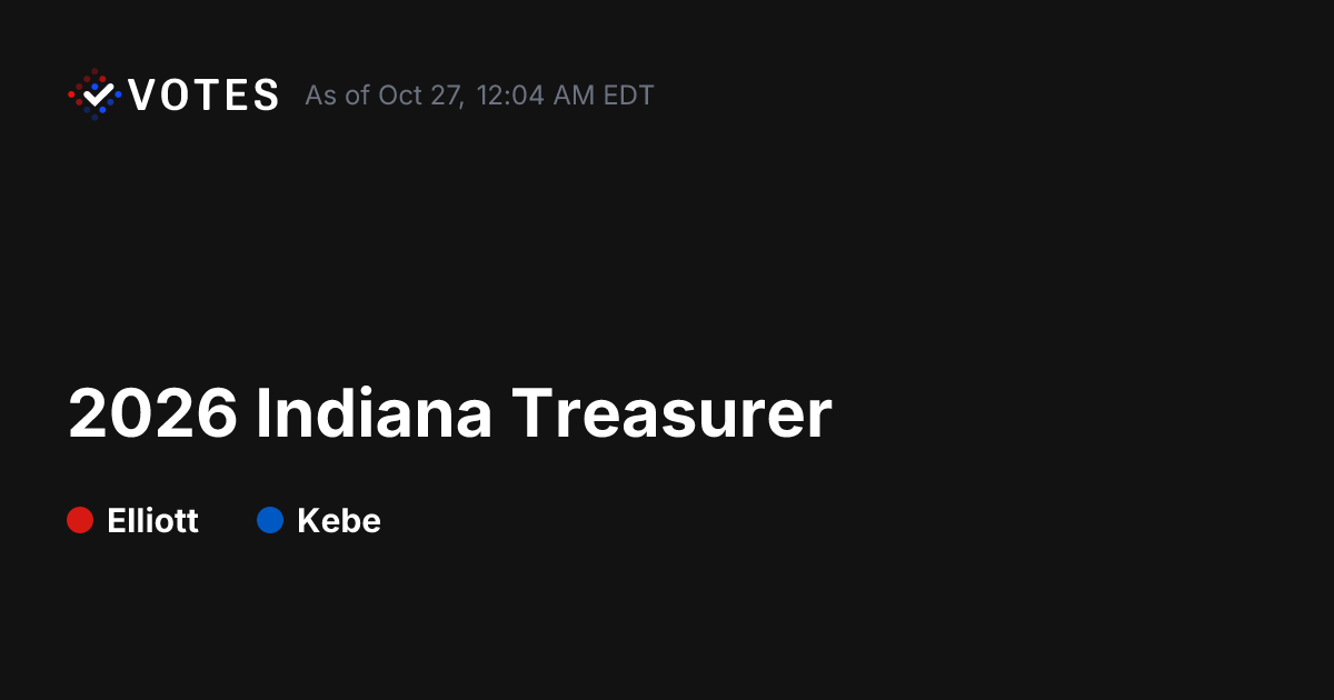 2026 Indiana Treasurer General Election Polling | DDHQ