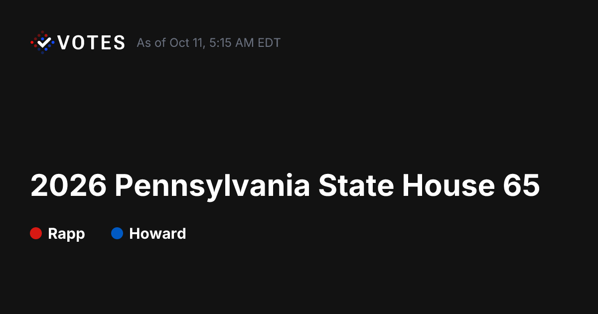 2026 Pennsylvania State House 65 General Election Results | DDHQ