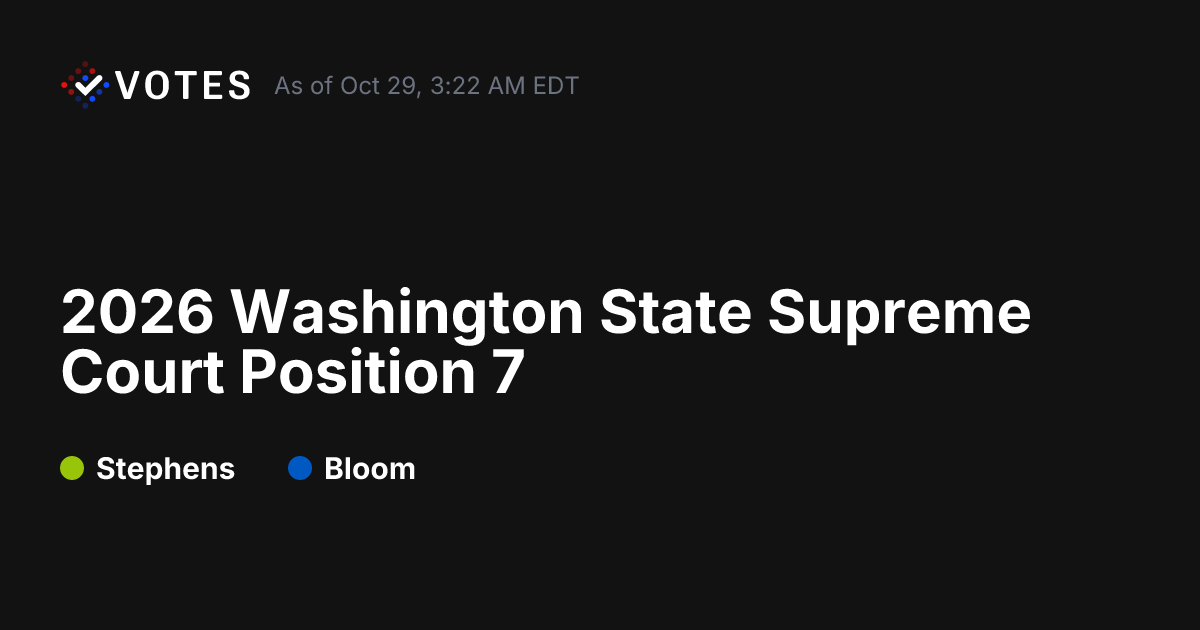 2026 WA State Supreme Court Position 7 General Election Early Voting | DDHQ