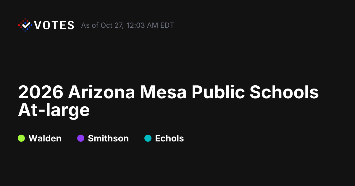 2026 AZ Mesa Public Schools At-large General Election Results | DDHQ
