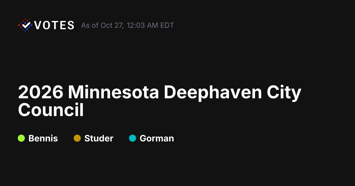 2026 MN Deephaven City Council General Election Results | DDHQ
