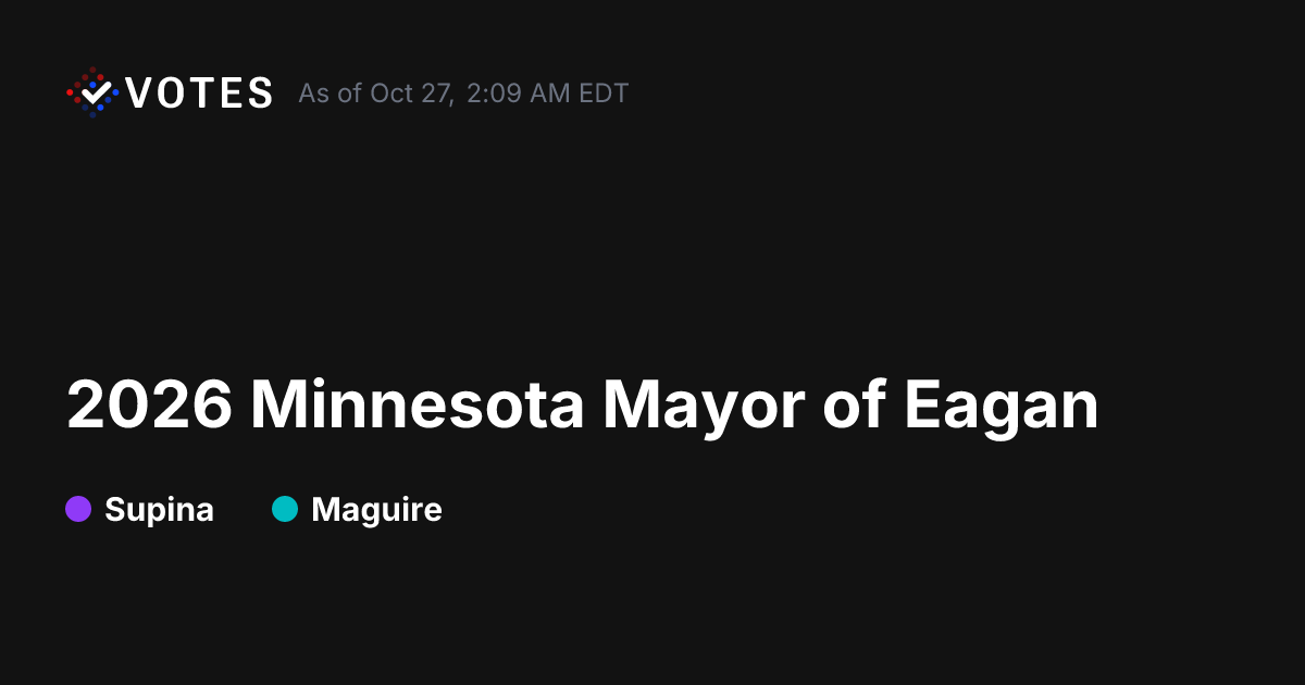 2026 MN Mayor of Eagan General Election Results | DDHQ