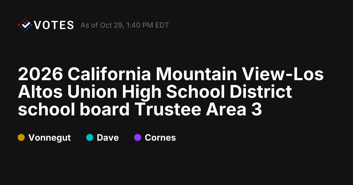 2026 CA Mountain View-Los Altos Union High School District school board ...