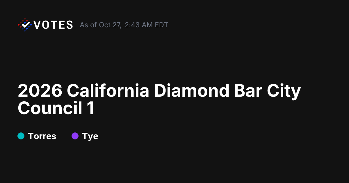 2026 CA Diamond Bar City Council 1 General Election Results | DDHQ
