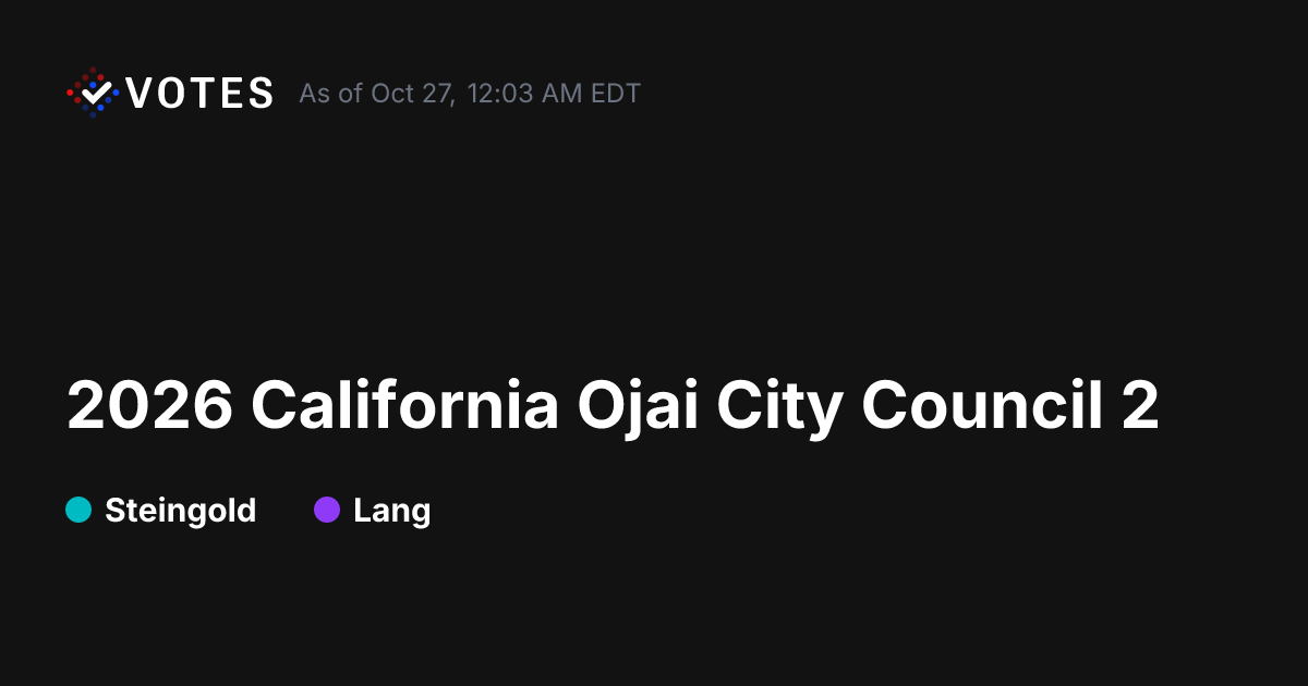2026 CA Ojai City Council 2 General Election Results | DDHQ