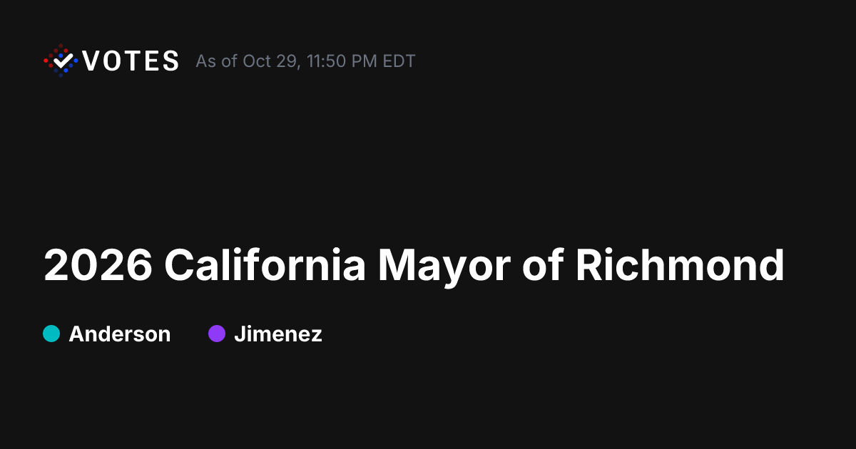 2026 CA Mayor of Richmond General Election Vote History | DDHQ