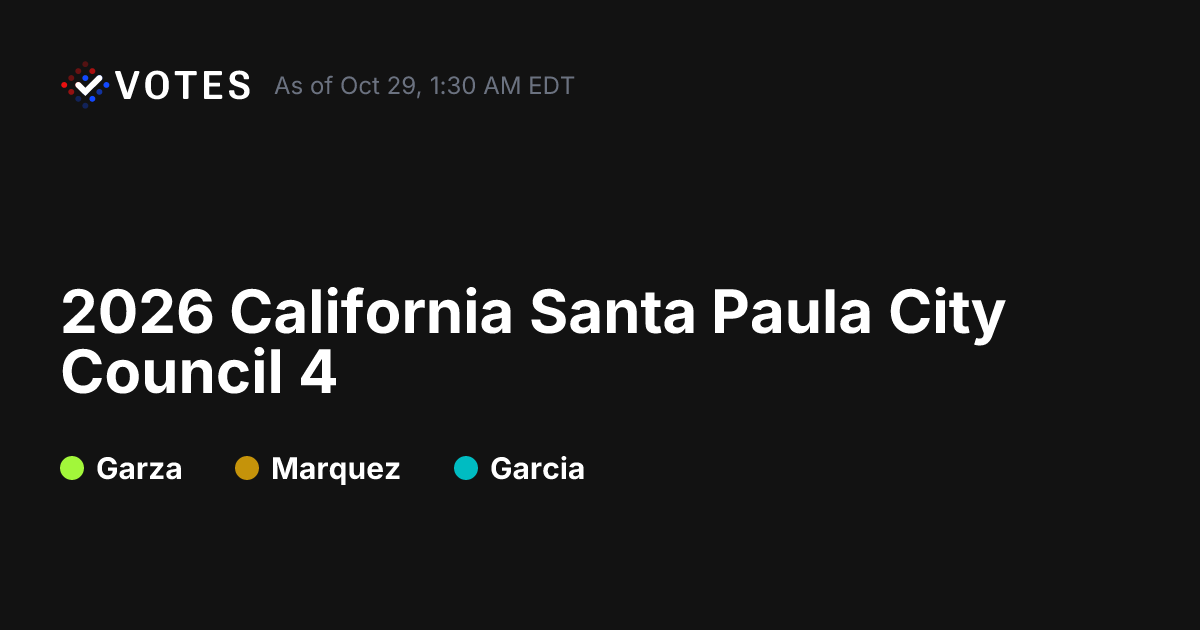 2026 CA Santa Paula City Council 4 General Election Results | DDHQ