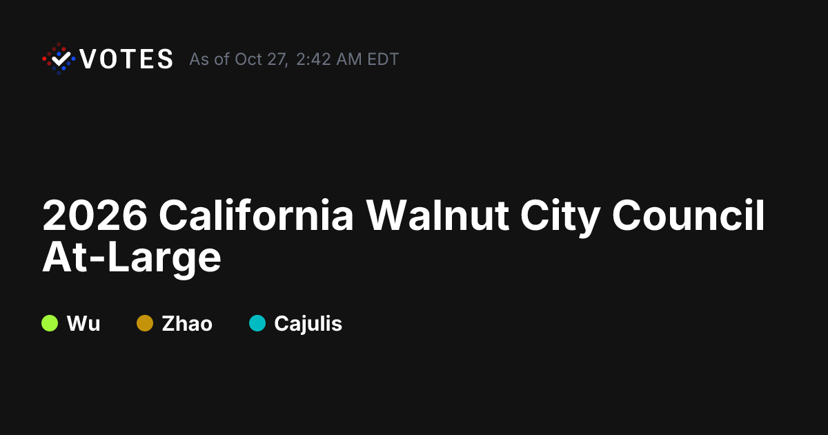 2026 CA Walnut City Council At-Large General Election Results | DDHQ